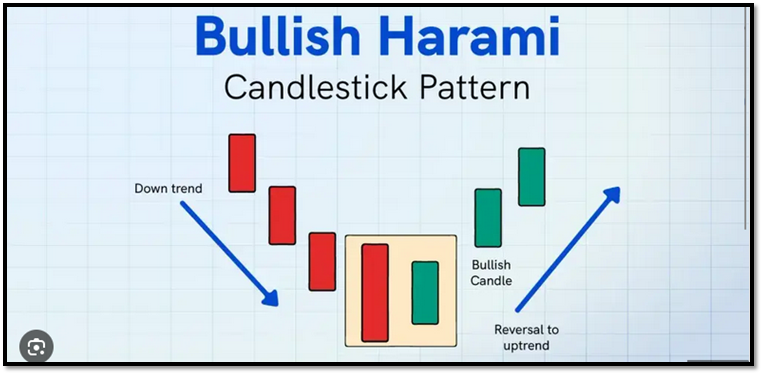 bullish-harami.jpg