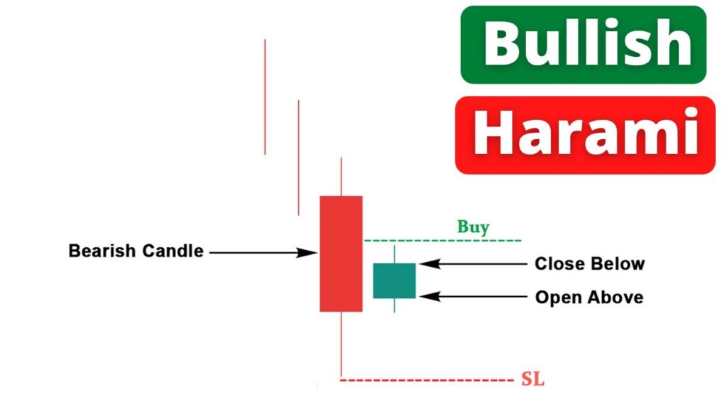harami-bullish