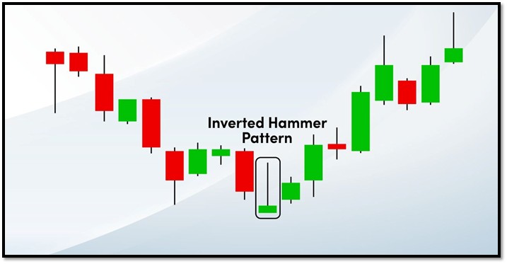 inverted hammer