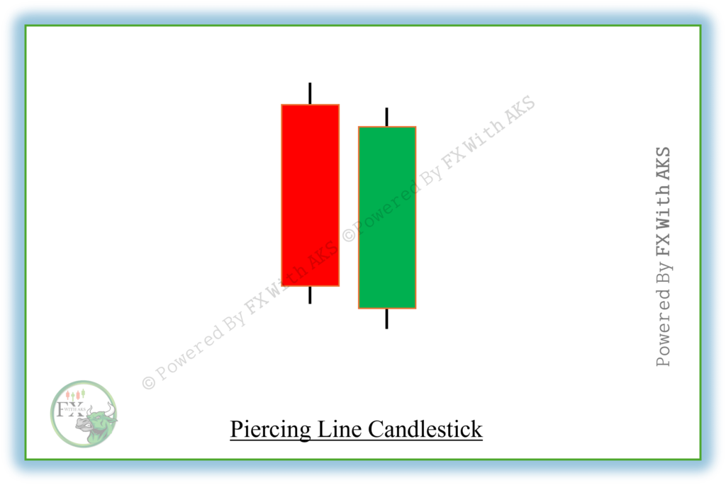 piercing-candlestick-FXWITHAK