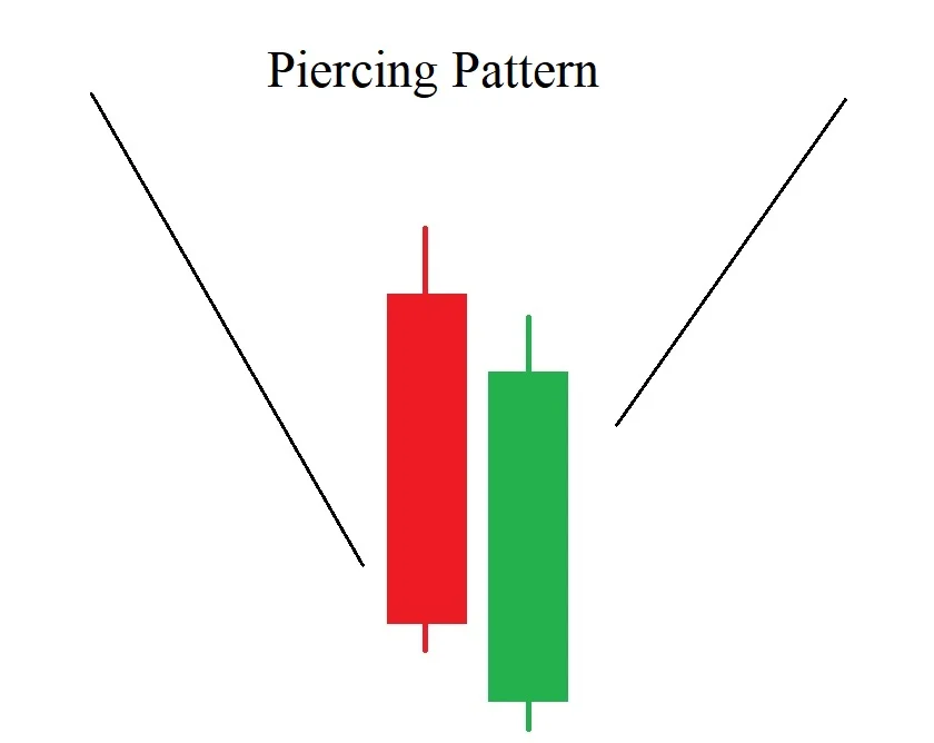 piercing-candlestick-FXWITHAKS-pattern.jpg