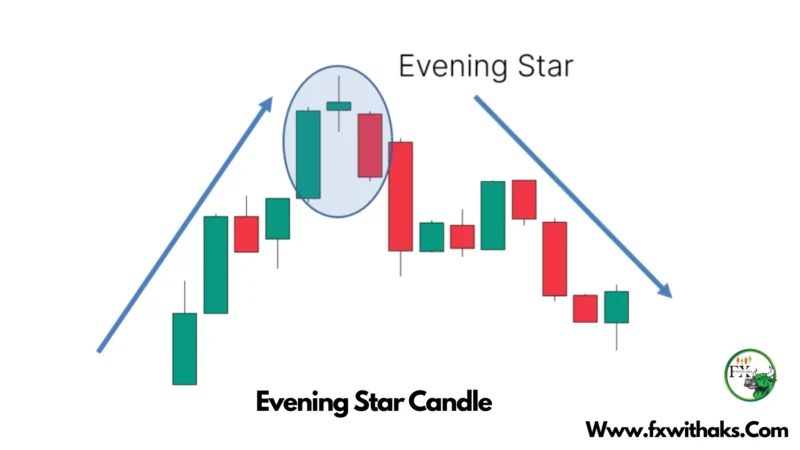 Evening Star Candle – Definition , How To Trade