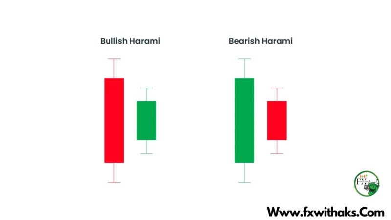 Bearish Harami Candle – Definition , How To Trade