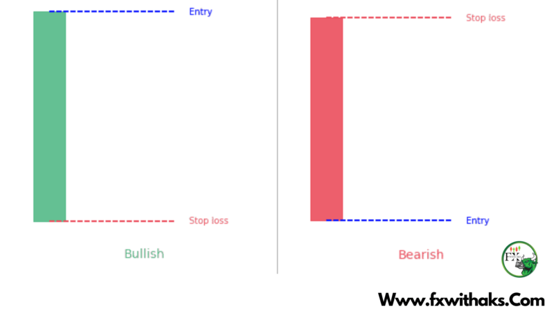 Bearish Marubozu – Definition , How To Trade