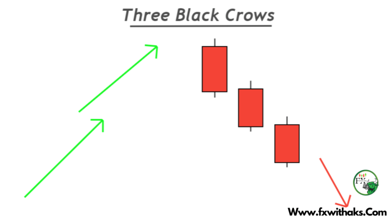Three Black Crows Candle – Definition , How To Trade