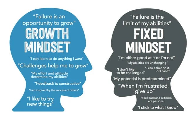 Growth-Mindset