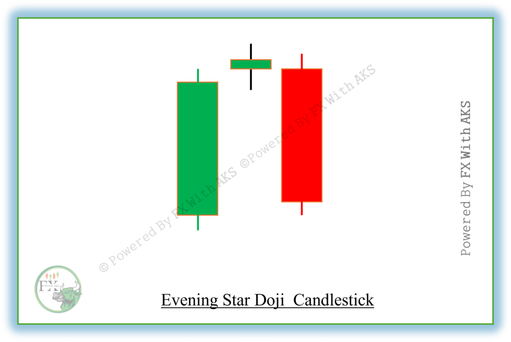 Evening Star Doji
