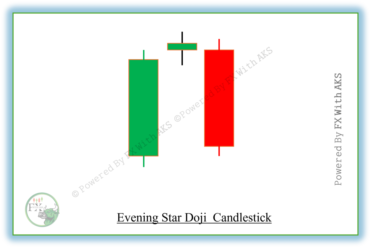 Evening Star Doji
