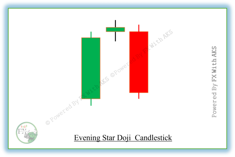 Evening Star Doji – Definition , How To Trade
