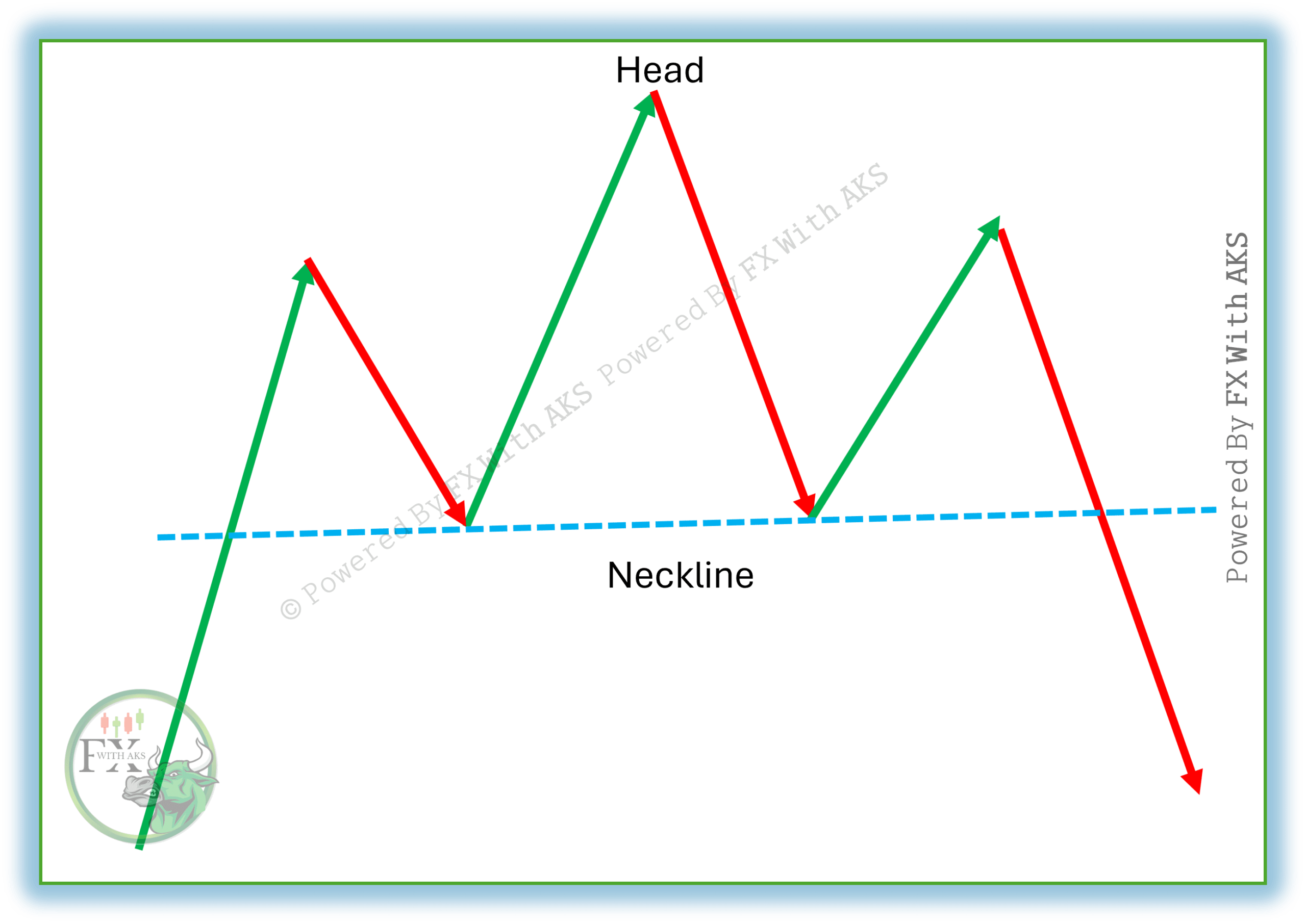Halder Shoulder Pattern Head & Shoulder Pattern – Explained Definition , How To Trade ...