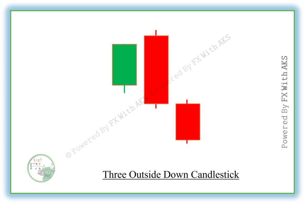 Three-Outside-Down-FXWITHAKS