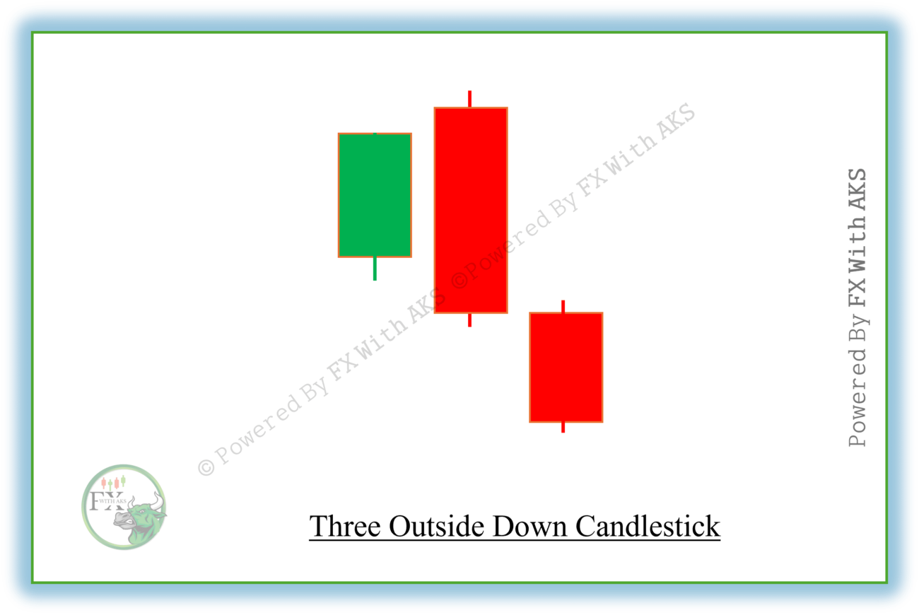Three-Outside-Down-FXWITHAKS