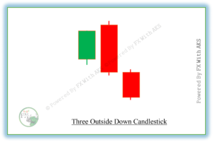 Three-Outside-Down-FXWITHAKS