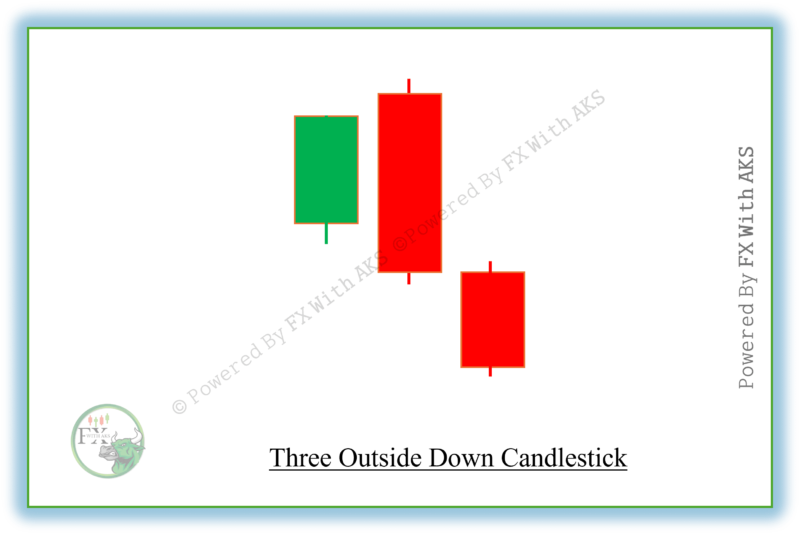 Three Outside Down – Definition , How To Trade