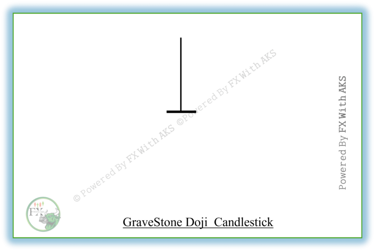 Gravestone Doji – Definition , How To Trade