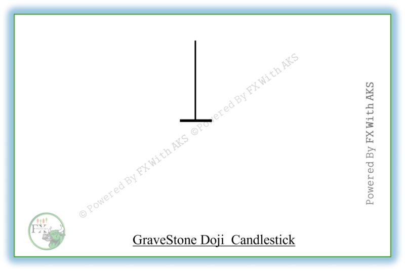 Gravestone Doji – Definition , How To Trade