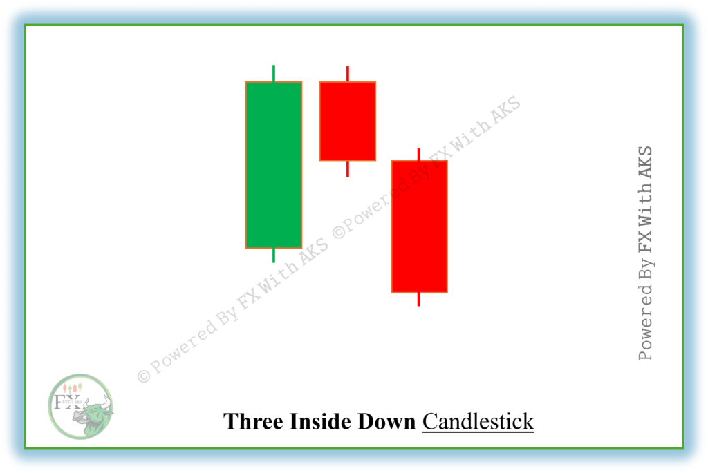 three-inside-down-fxwithaks