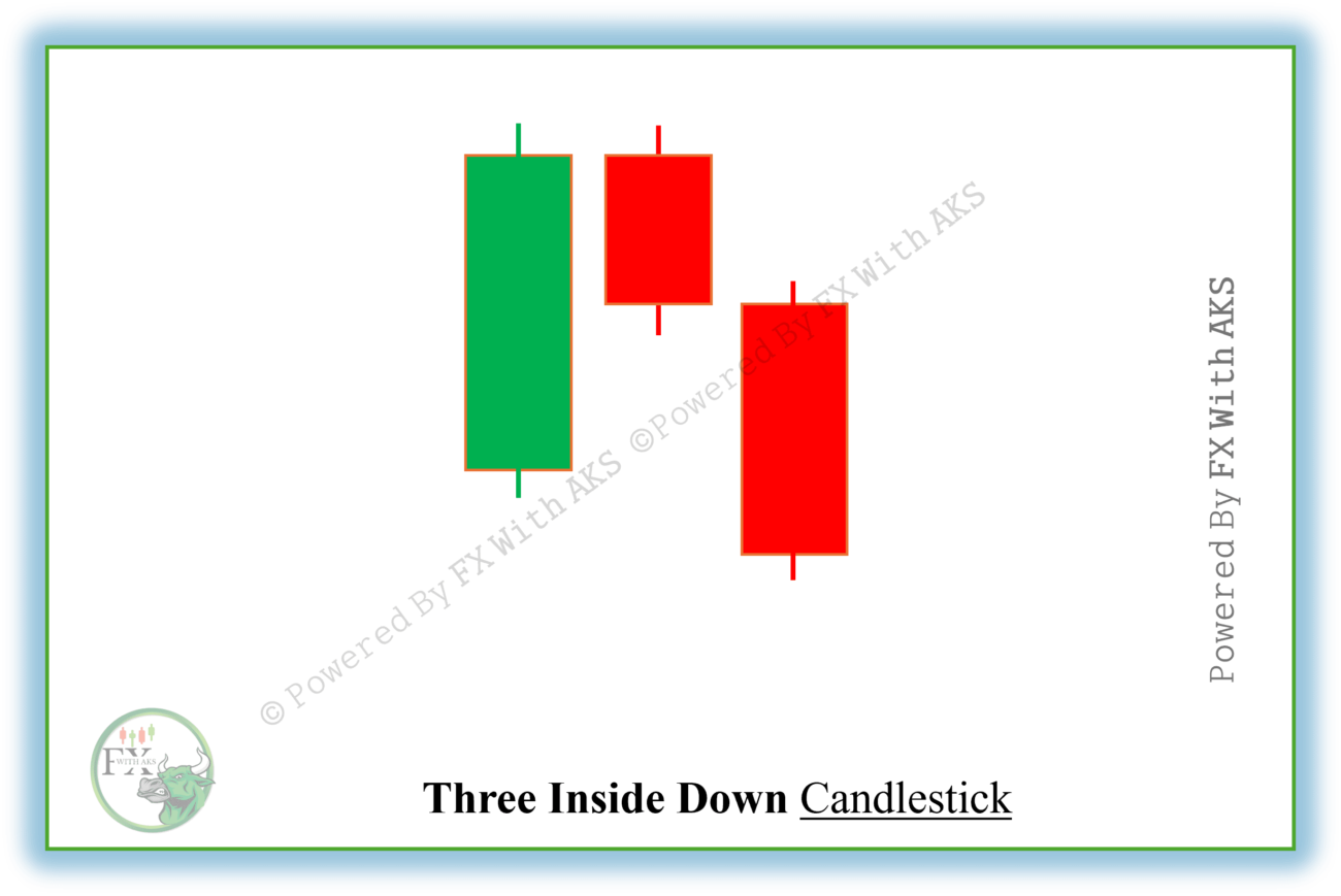 three-inside-down-fxwithaks