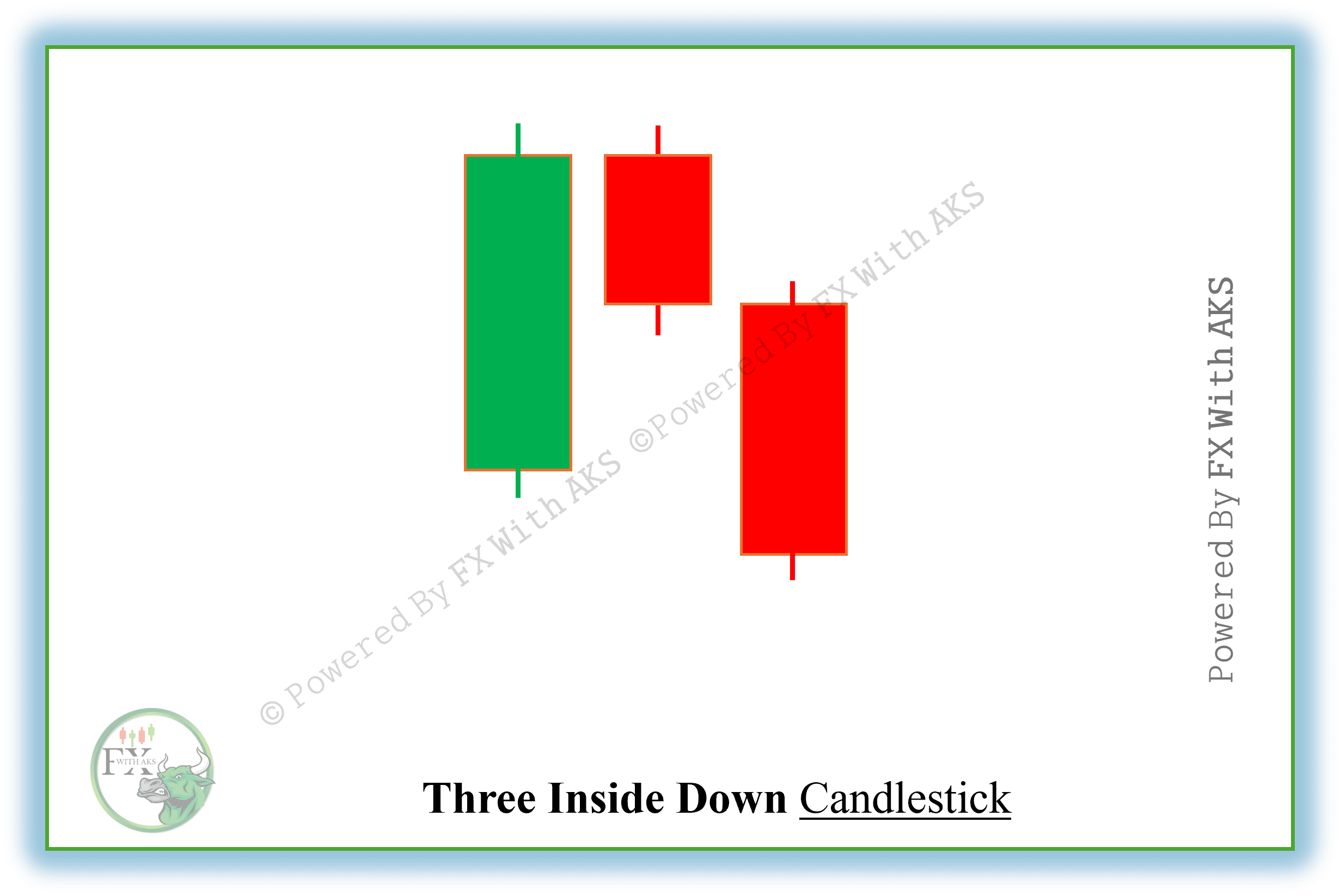 Three Inside Down – Definition , How To Trade - FxWithAks.Com