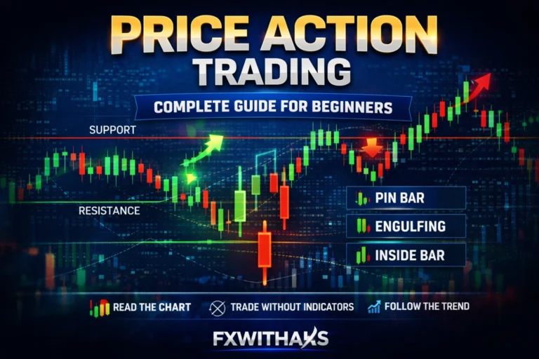 Price Action Trading – Complete Guide for Beginners