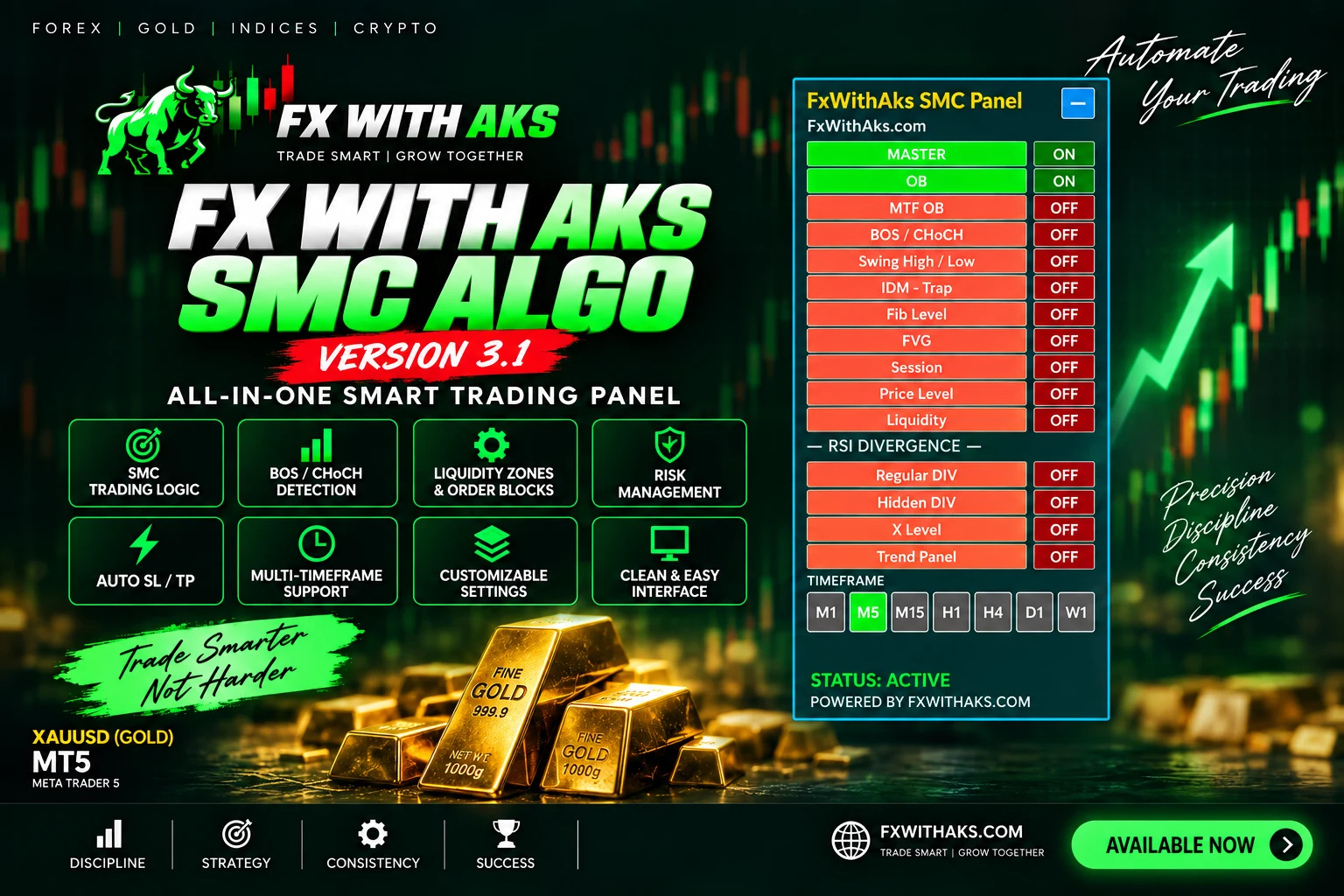 FX WITH AKS SMC Algo